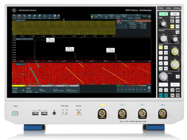 R&S®RTO64